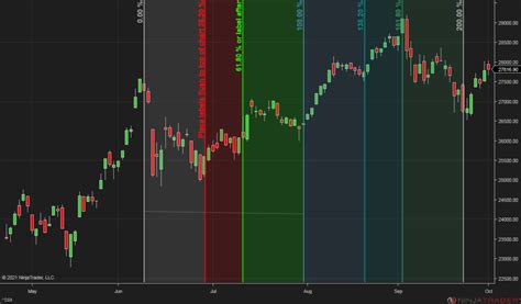 Image result for Fibonacci Time Extensions Tool