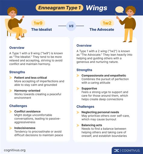 Enneagram Type 1: The Perfectionist or Reformer | Description, Strengths & Weaknesses, and ...