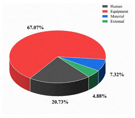 Study on the Regularity of Ammonia-Related Refrigeration Accidents in ...