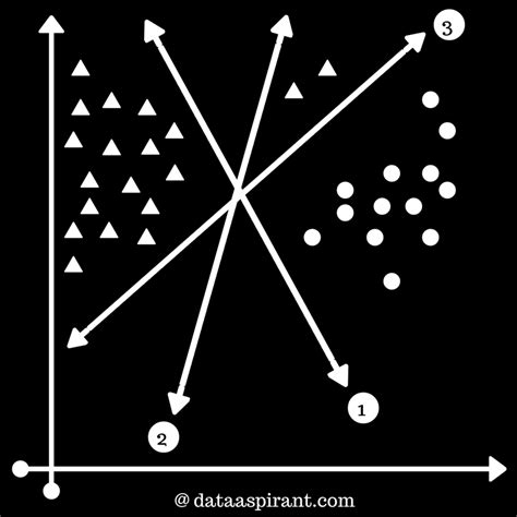 Image result for SVM Algorithm Full Form