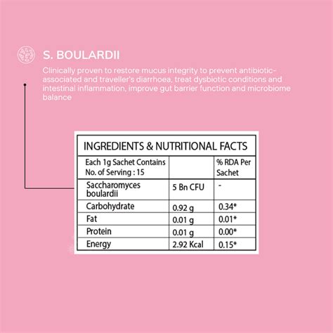 Synbiotic Supplement | Probiotics for Diarrhea - Sova Health