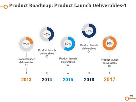 Business Operations Strategy 的图像结果