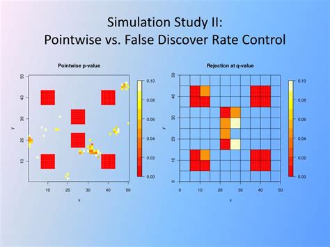 FDR Control 的图像结果