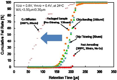 Image result for Dram Cell Array