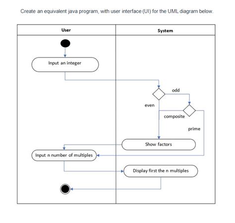 Image result for Java User Converter Example User Interface