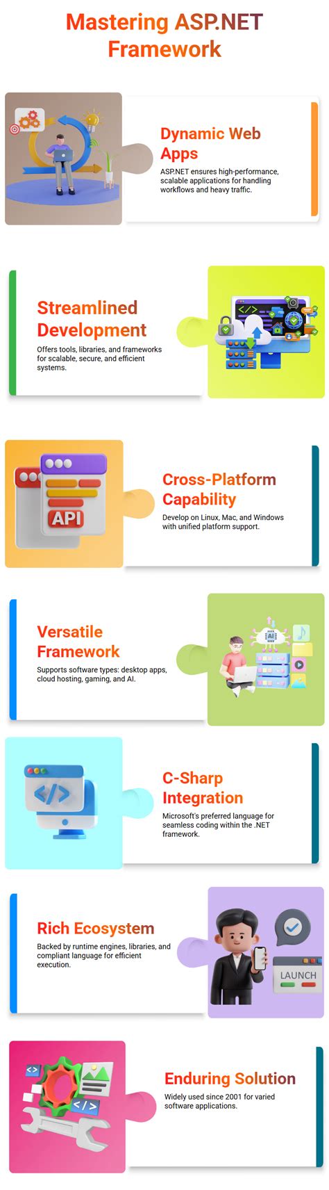 Image result for Asp.net Tutorial