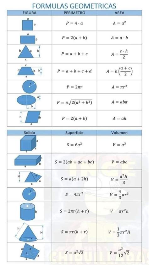 Perimeter Geometry Formulas 的图像结果
