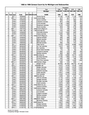 Fillable Online michigan 1960 to 1990 Census Count by for Michigan and ...