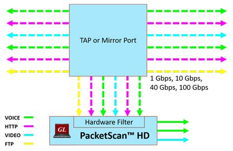 Image result for Network Packet Monitoring
