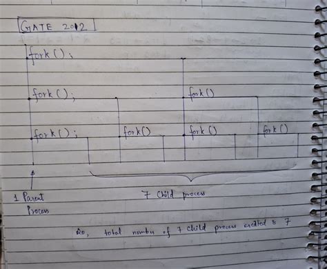 Operating System: GATE CSE 2012 | Question: 8