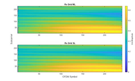 Image result for OFDM System MATLAB