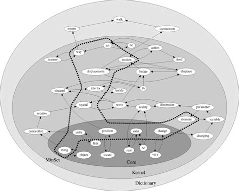 Image result for Python Dictionary From Graph