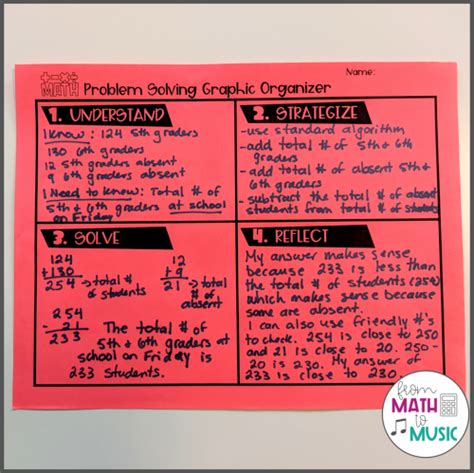 Image result for Math Problem Solving Graphic Organizer