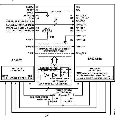 Image result for Parallel Bus Interface Connector