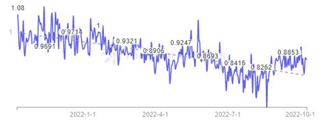 5 indicators for smarter NFT trading — Teletype