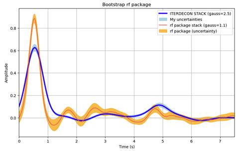 Deconvolution Gaussian Python 的图像结果