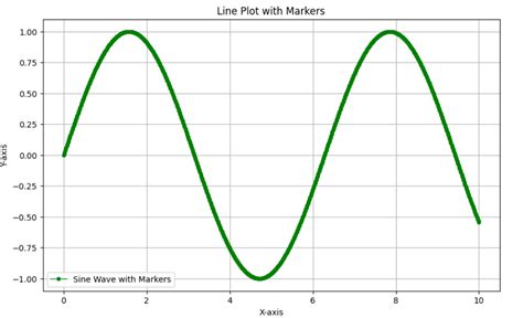 Line Diagram Matplot 的图像结果