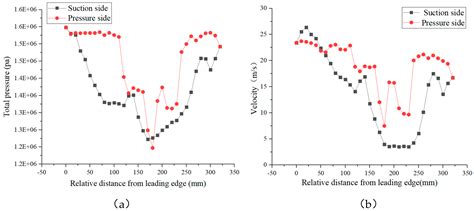 Sediment Erosion Characteristics and Mechanism on Guide Vane End ...