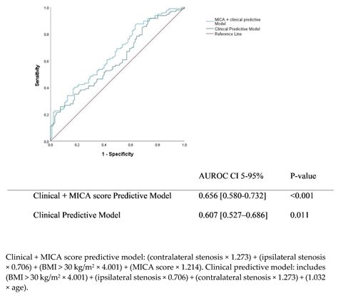 The Gupta Perioperative Risk for Myocardial Infarct or Cardiac Arrest ...