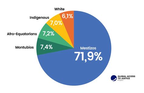 Global Overview – Ecuador – Global Access to Justice Project