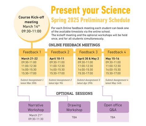 Image result for Spring Course