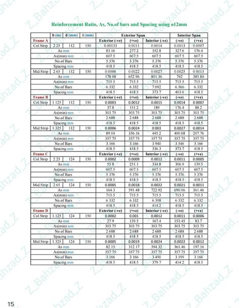 Image result for Direct Design Method with Safe