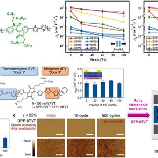 Image result for Sidechain Synthesis Explained