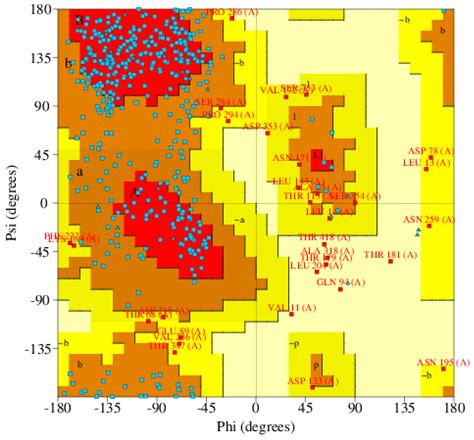 Identification of Lead Compounds against Scm (fms10) in Enterococcus ...