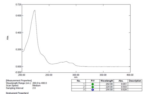 Fig. 1: UV spectrum of terbinafine HCL