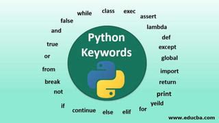 Image result for Basic Python Programs PPT