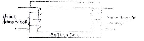 (i) with the help of a labelled diagram, describe briefly the ...