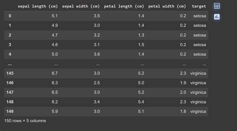 Image result for Coding for Multi-Class Classification in Python