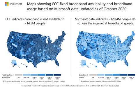 High Speed Internet Coverage 的图像结果