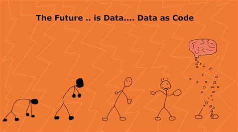 How to Code Data 的图像结果