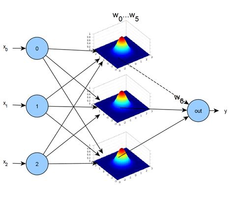 Nonlinear Models 的图像结果