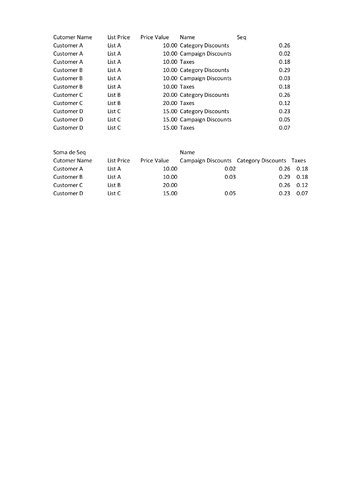 Image result for Tableau How to Create Multiple Columns
