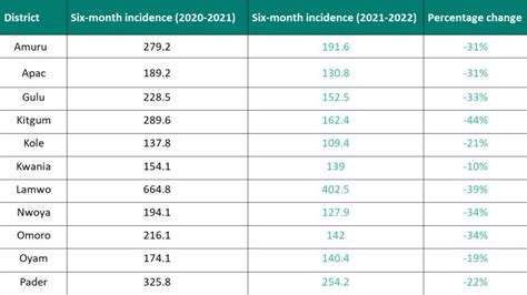 Rapa FM Pader - Communication for Development