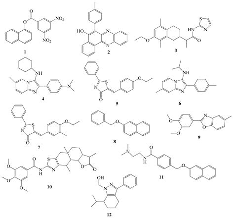 Application of Docking Analysis in the Prediction and Biological ...