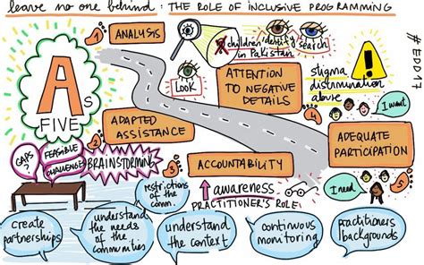 Image result for Intersectional Approach