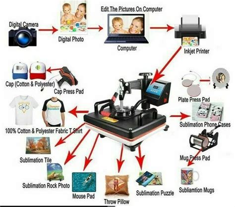 RongBin Combo Heat Press Machine Sublimation Printer 2D India | Ubuy
