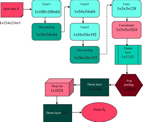 Google Net 的图像结果