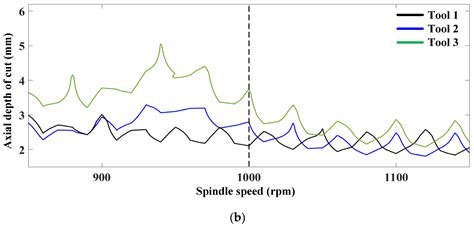 Chatter Suppression during Milling of Ti-6Al-4V Based on Variable Pitch ...