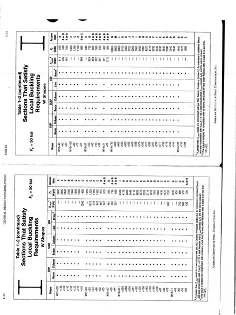 Image result for AISC Seismic Design Manual