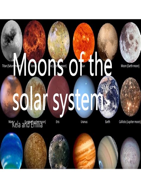 Image result for Solar System Moons Overview