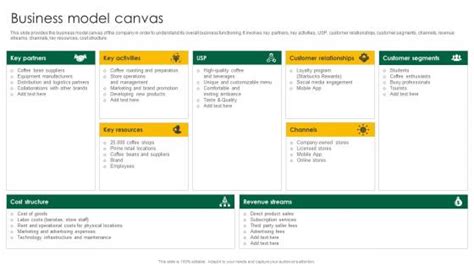 Starbuck Business Model Canvas 的图像结果