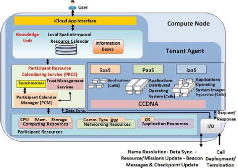 Image result for What Java Compute Node Do