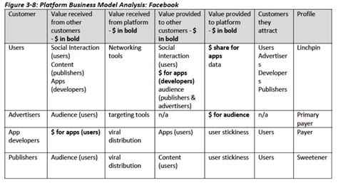 Platform Business Model Map 的图像结果