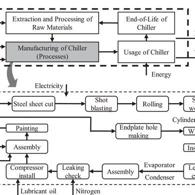 System Boundary 的图像结果