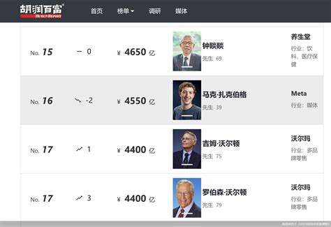 胡润2022年中国富豪排行榜1000位(中国胡润百富榜2022) - 金果网