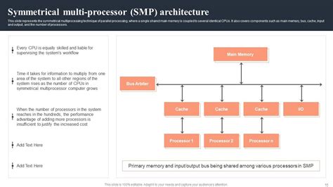 Image result for Parallel Computing Images for PowerPoint